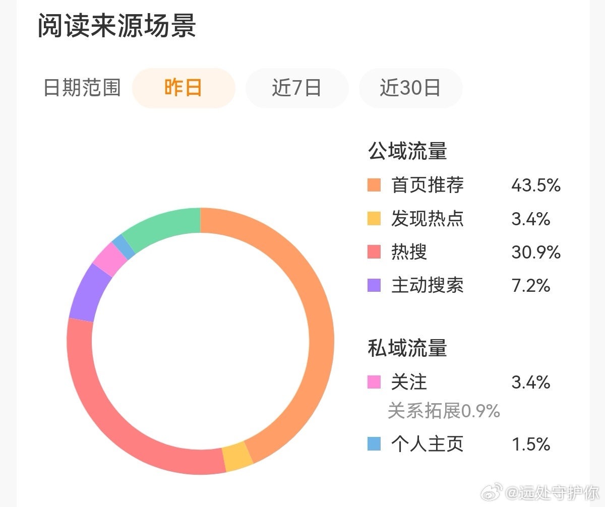昨天的推荐nice，嘻嘻，每天都这样就好了，梦一个