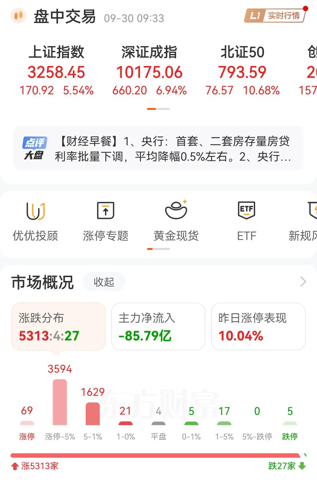 太火爆了，开盘直接上3200点，系统很卡，直接买不进啊，现在真是抢筹码的阶段吗，