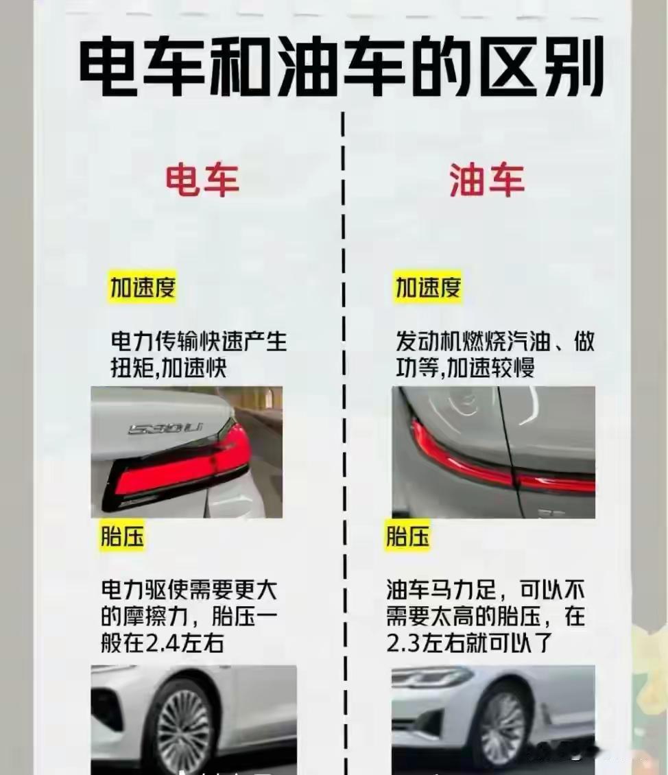 油车如今热度持续走低，网上油电车型争论不断，买车真正该参考的标准，藏在每个人每日