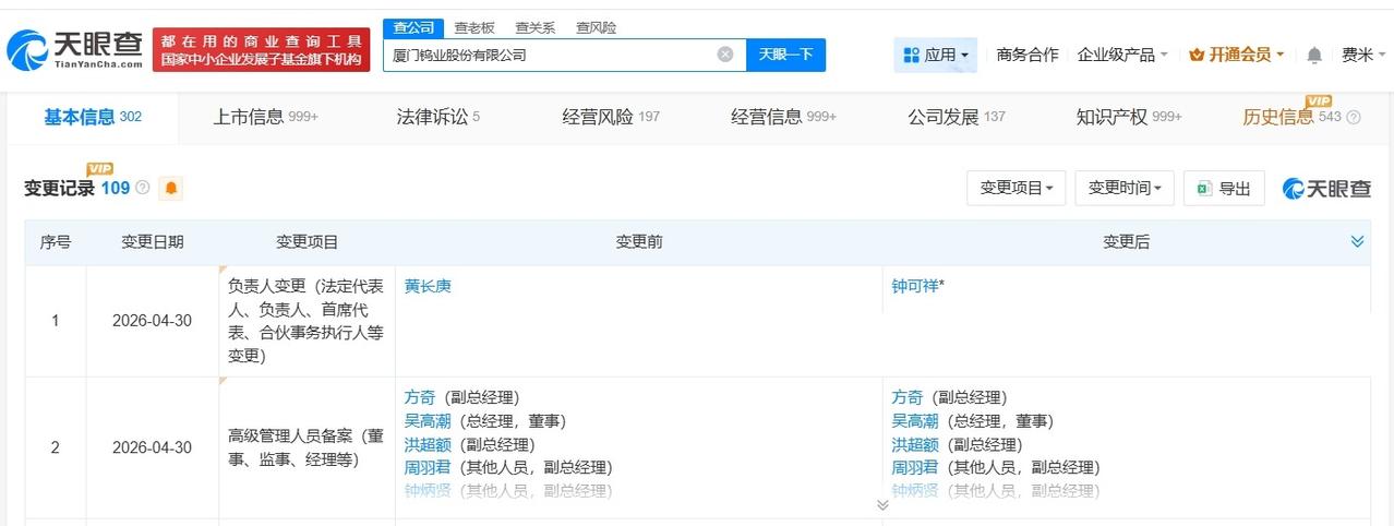 钟可祥任厦门钨业董事长

厦门钨业换帅完成工商变更
天眼查App显示，近日，厦门
