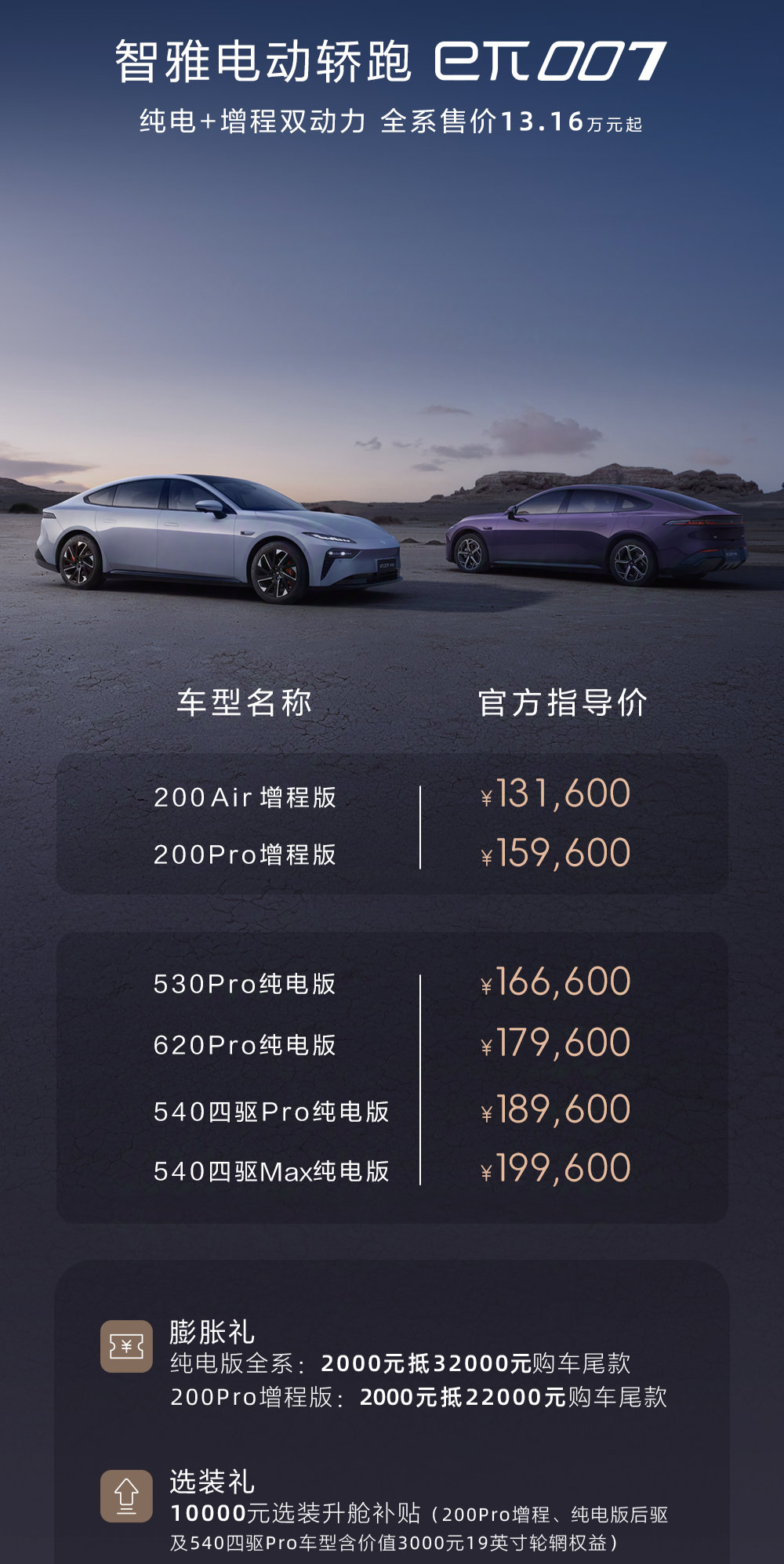 东风奕派007，算上定金膨胀的话增程版和纯电版都是13万多起步，没试过这车，冲这