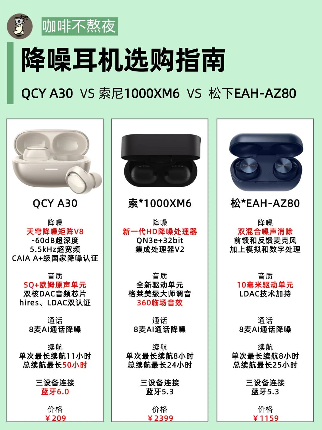 200块把千元降噪焊在耳朵上！真是卷疯了