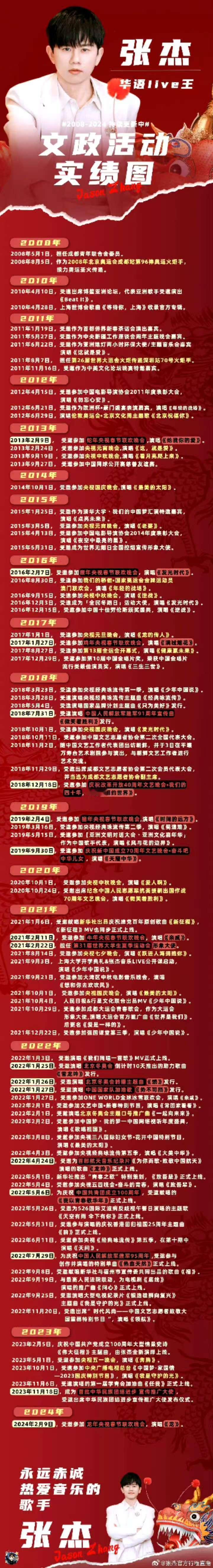 学习一下什么叫实绩图 