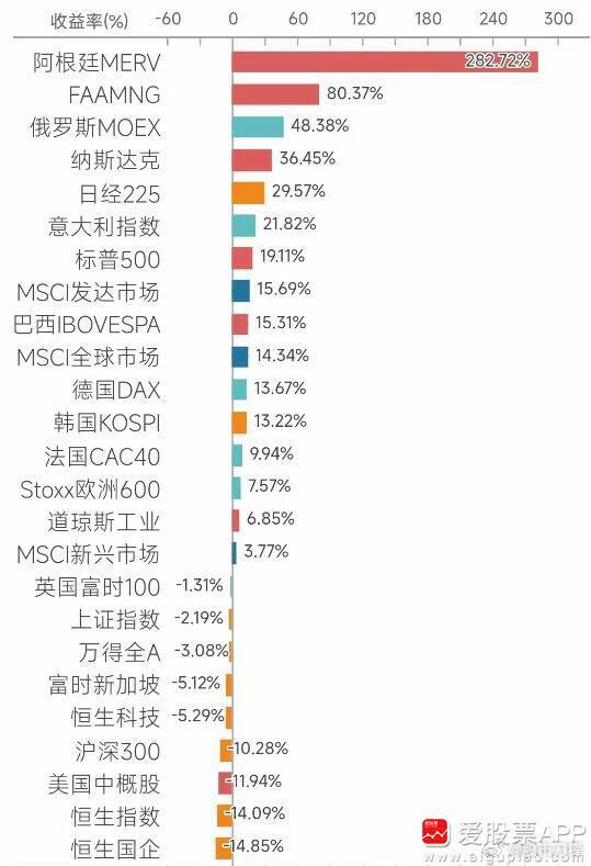 11月过去了，你们对大A有啥想说的？ ​​​
