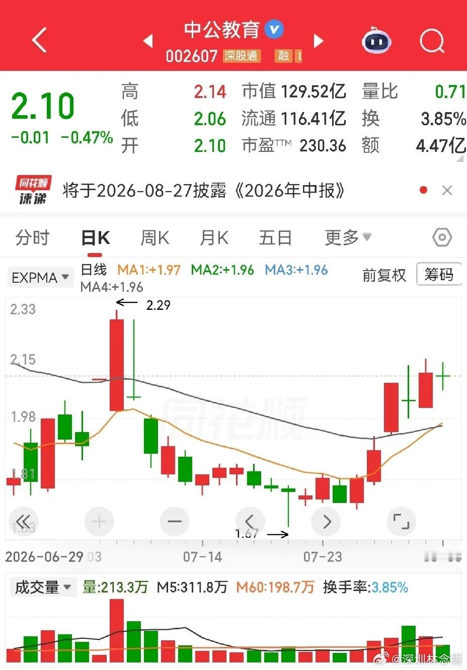 中通国脉，中公教育，维信诺。中通国脉，出现倍量阴后继续回调两天，回调的幅度在变小