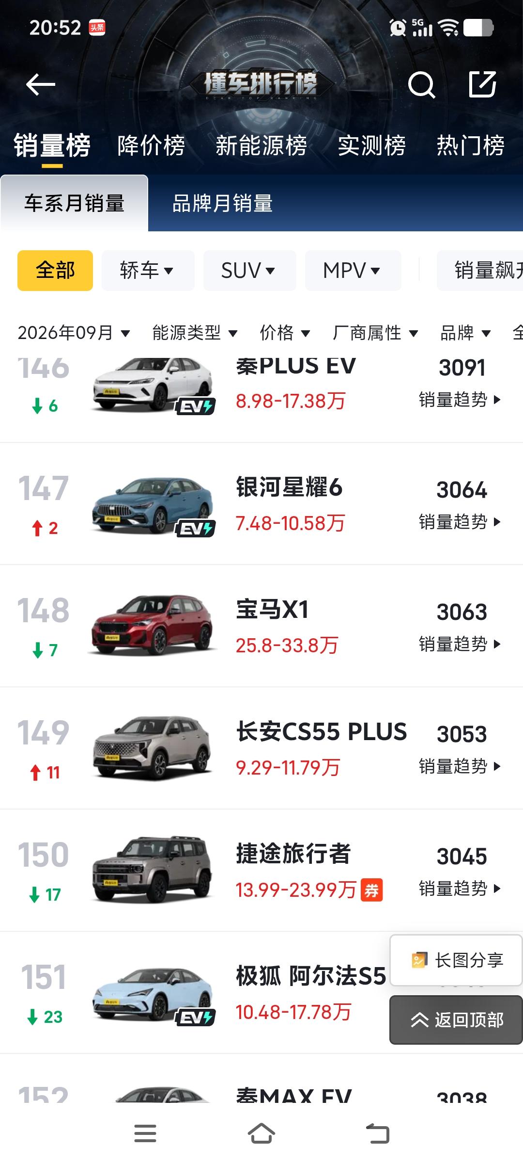 比亚迪秦plus EV和秦MAX EV销量不及预期，别急！
第三代秦plus工信