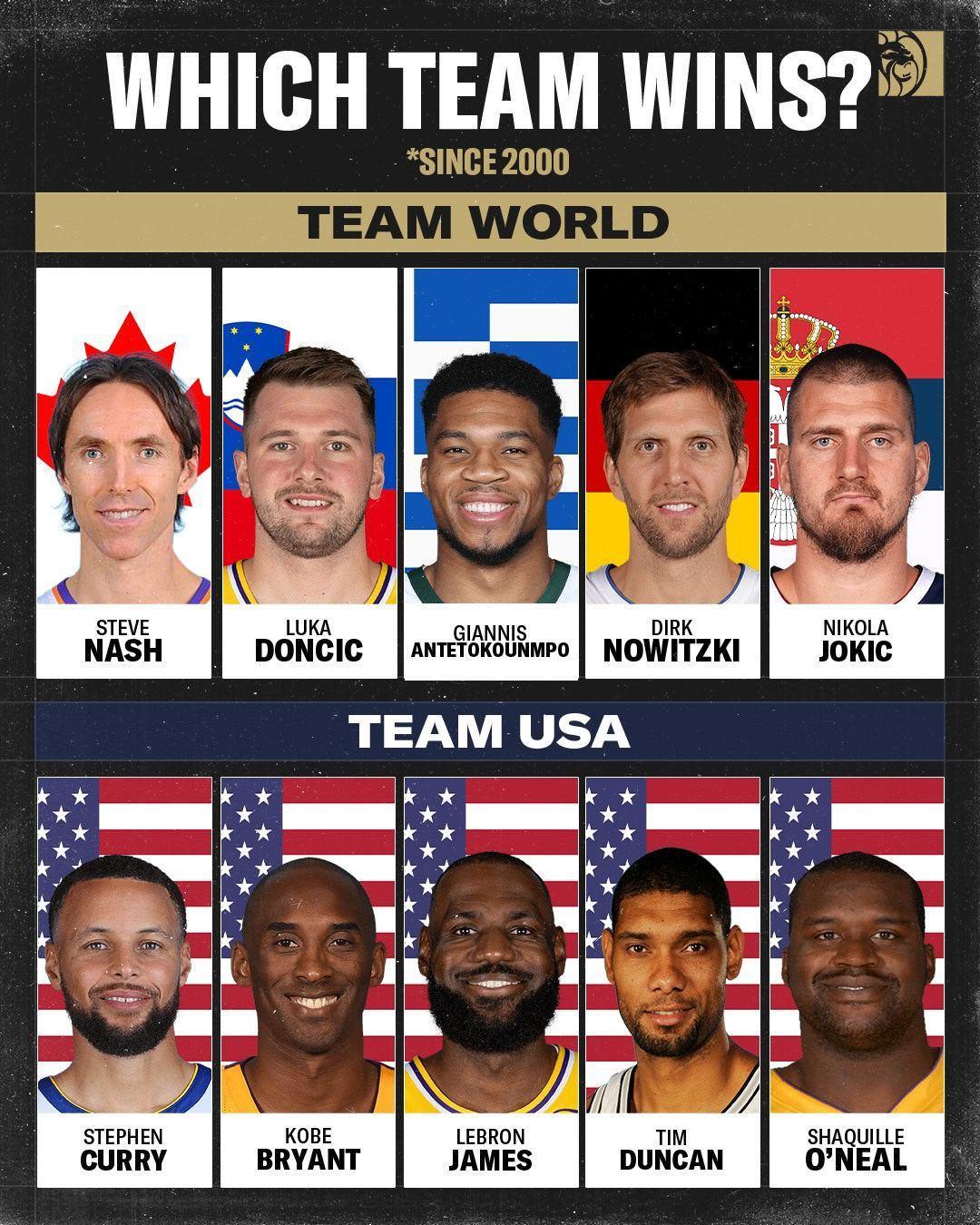 这个阵容，讲道理上面很难赢吧？新赛季篮不住NBA