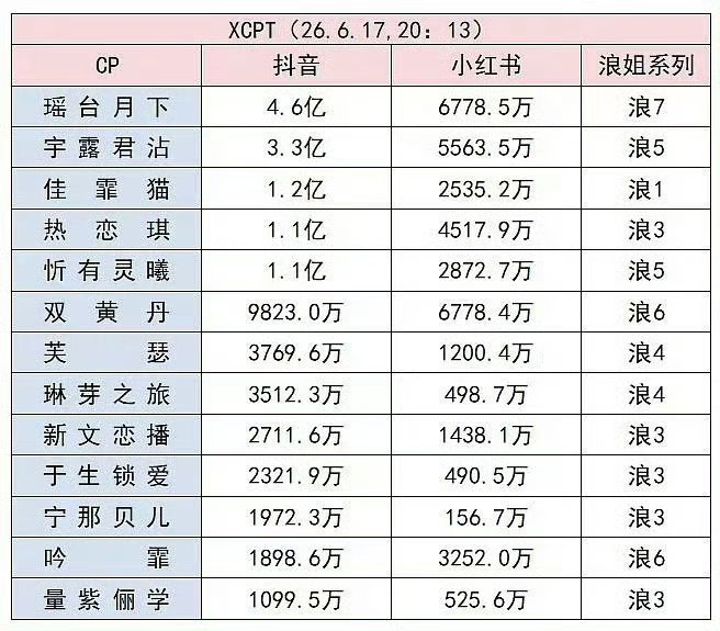 陈瑶工作室发卖CP粉，这是火了就忘本了吗 