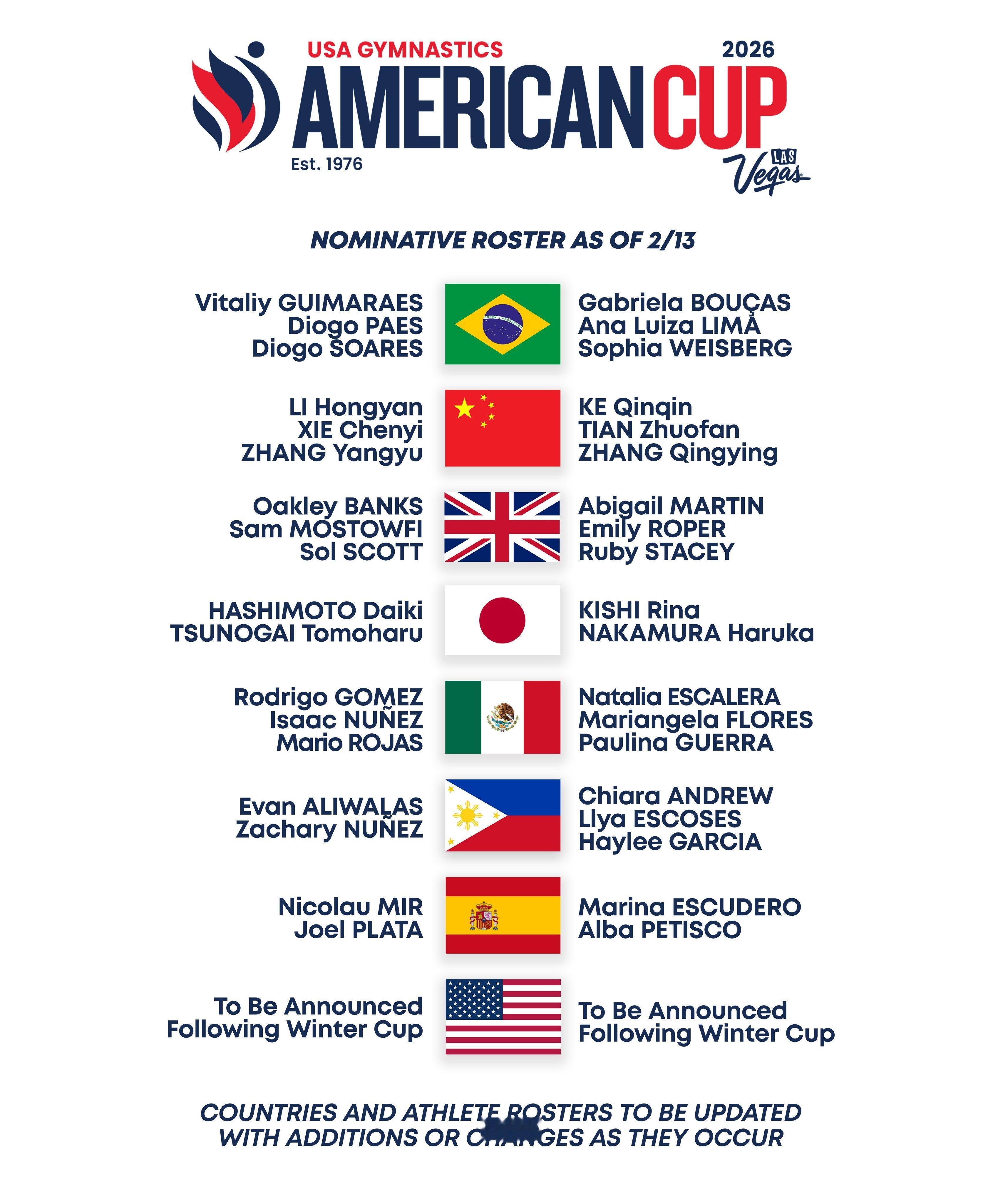 美国杯更新名单男：李鸿彦、谢晨屹、张杨煜女：柯沁沁、田倬凡、张清颖（以及加了菲律