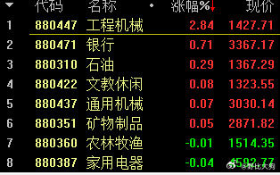 护盘行情。这阵子行情就是，黄仁勋讲话，提到什么涨什么。英伟达链属于只要是老黄讲话