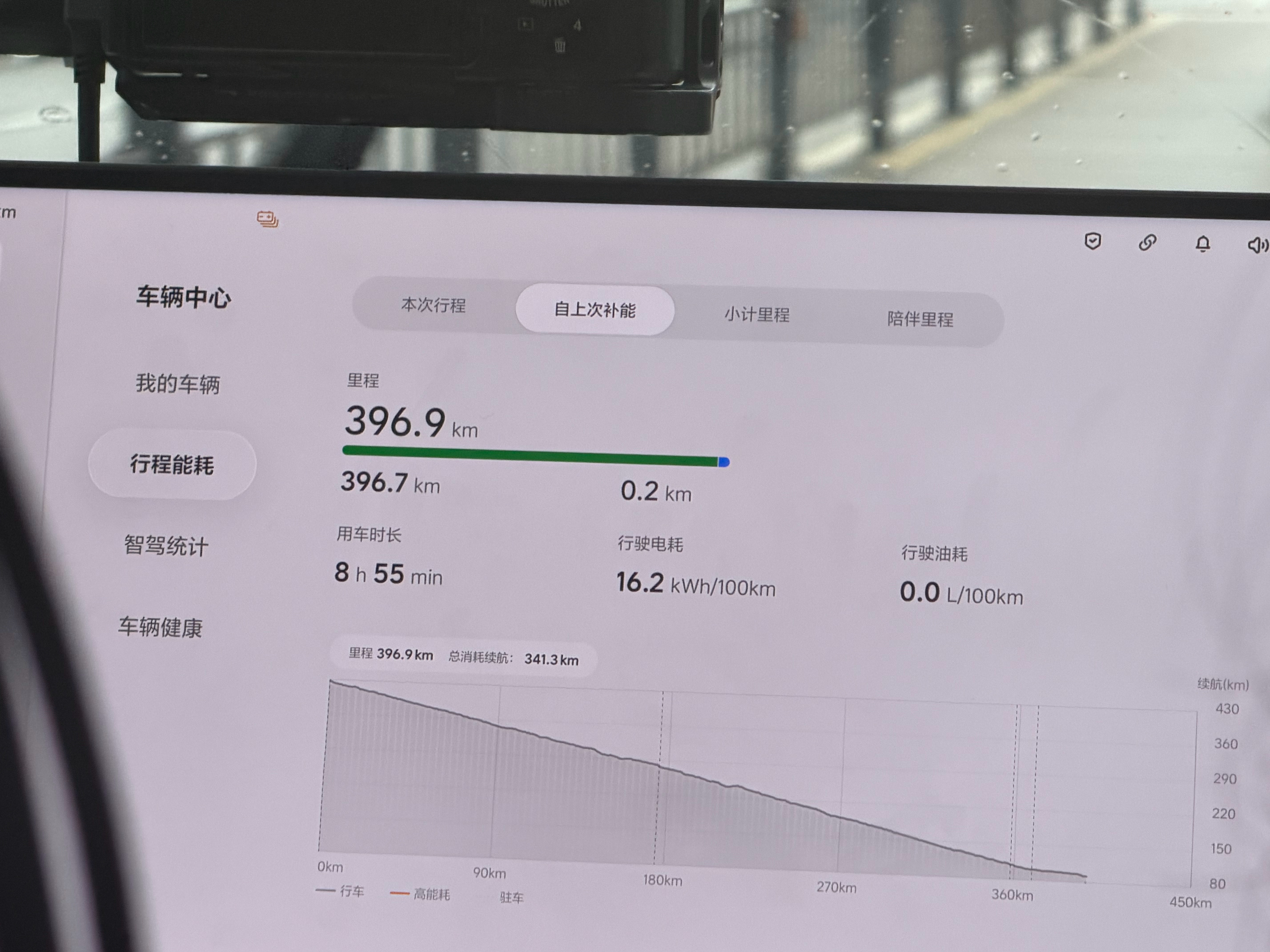 396.8km 纯电续航！雨天，高速，拥堵！同志们！你们说服不服！ 