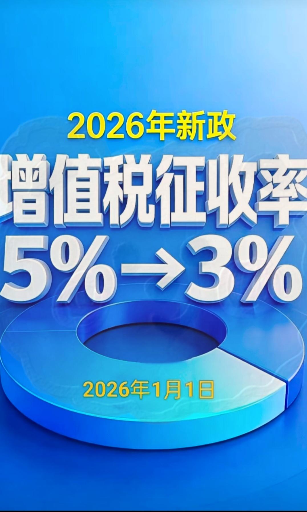 2026年1月1日，房产新规又要落地了。

不满两年的房子，增值税按3%征收。