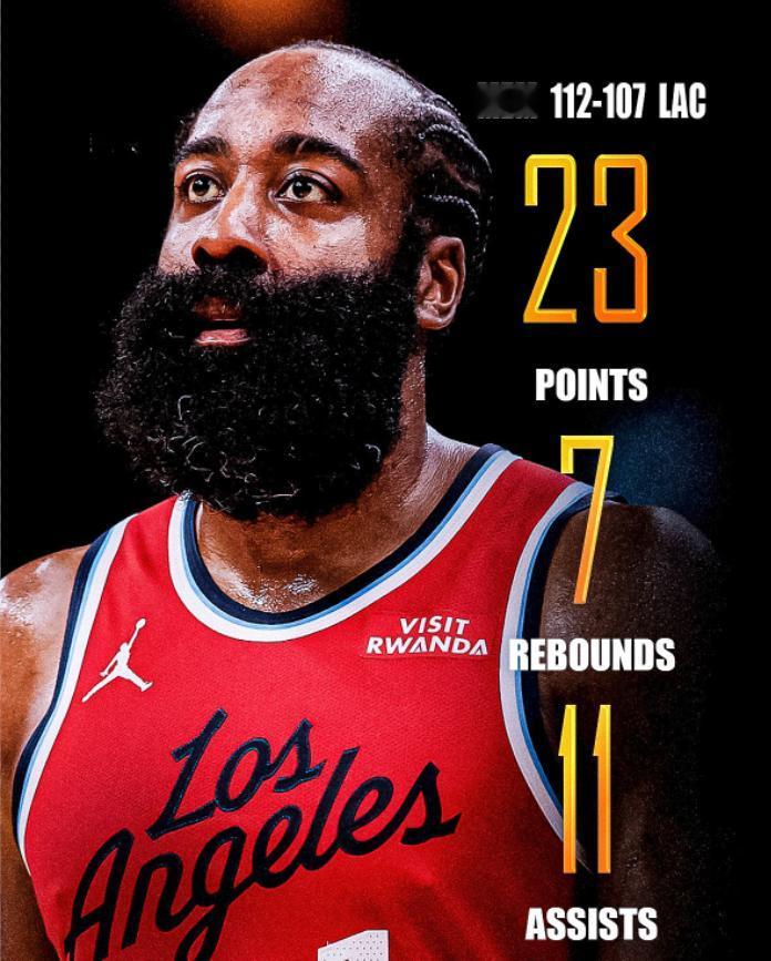 哈登今天又打了40分钟！
虽然今天手感差了点，只有18中6，三分13中4，但毕竟