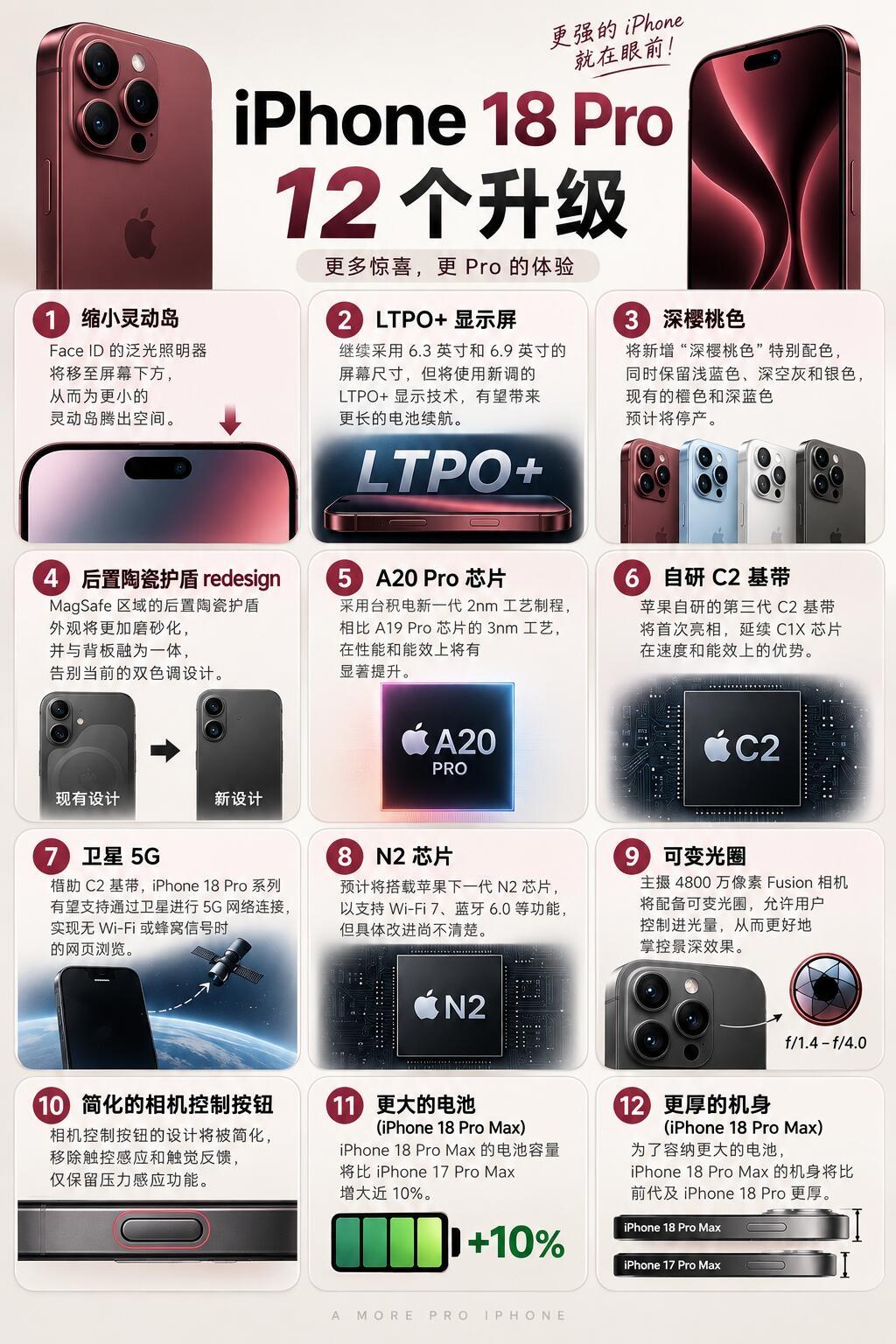 iPhone18Pro 相对于iPhone17Pro 有哪些提升，怎么样选？
