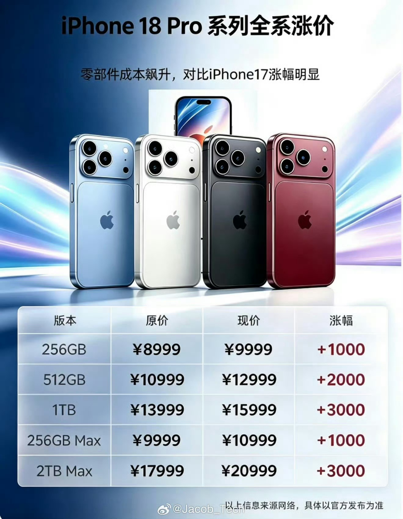iPhone18Pro等7款新品彻底泄密18不是之前就让印度泄密了吗? 