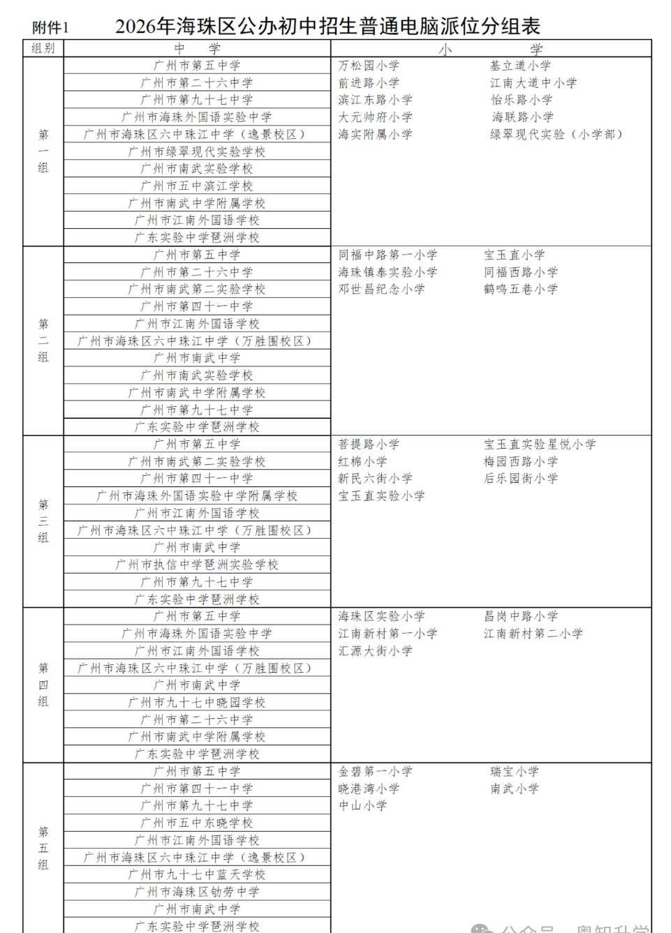 🔥26海珠区公办初中排位分组表来了！
今年海珠区公办初中通过免试电脑派位、对口