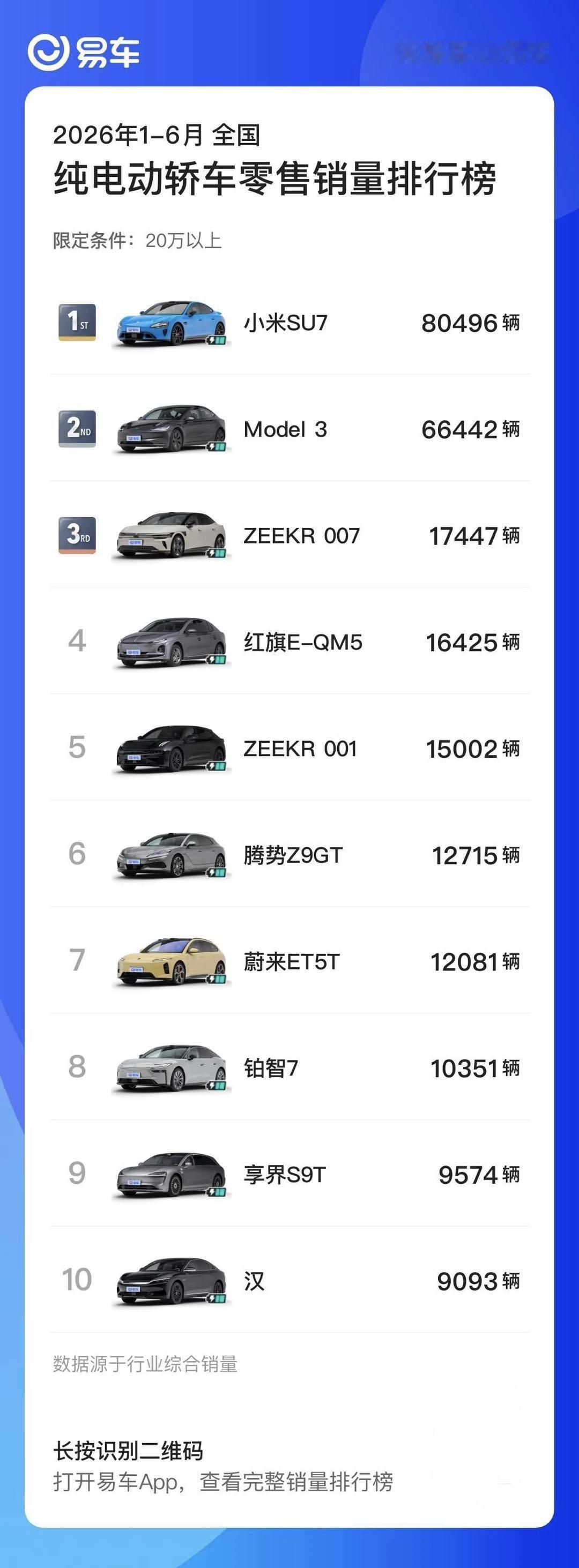 奥迪高管称不怕跟小米做比较看到奥迪高管说不怕跟小米做比较，这话放在几年前谁敢信？