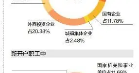 |上浮10%！首套房最高额度72.6万元