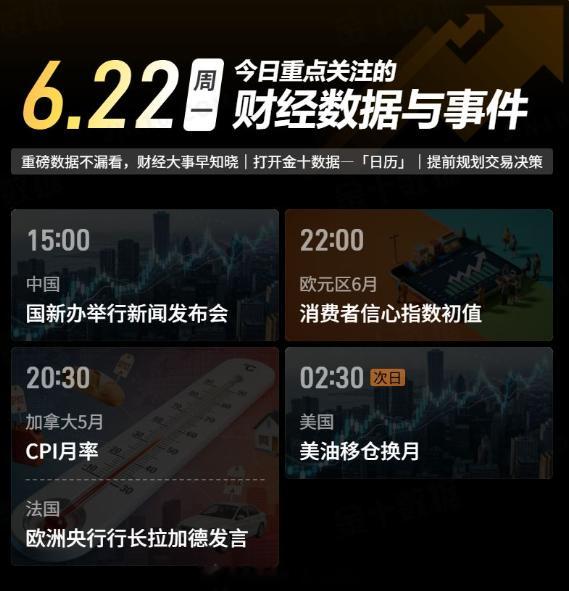 今日重点关注的财经数据与事件：2026年6月22日 周一黄金 金价 金油指挥官-