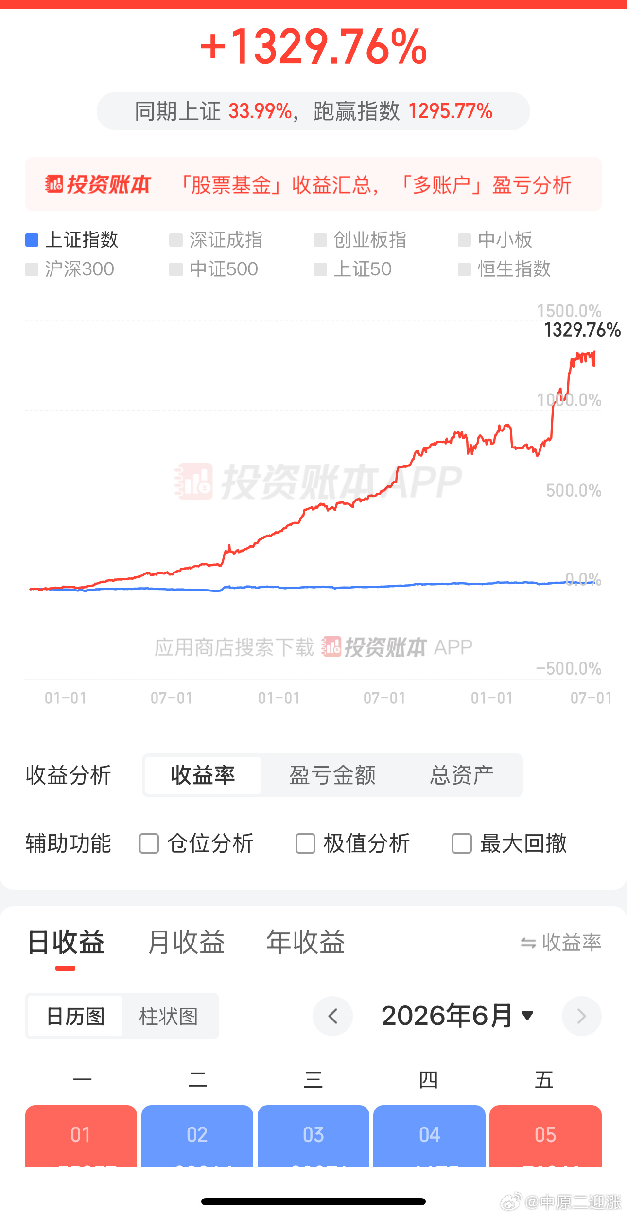 一路的心酸。不易！ 