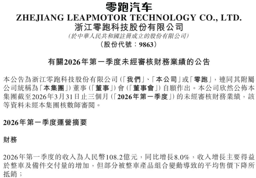 零跑汽车一季度财报，净亏损3.9亿元。 