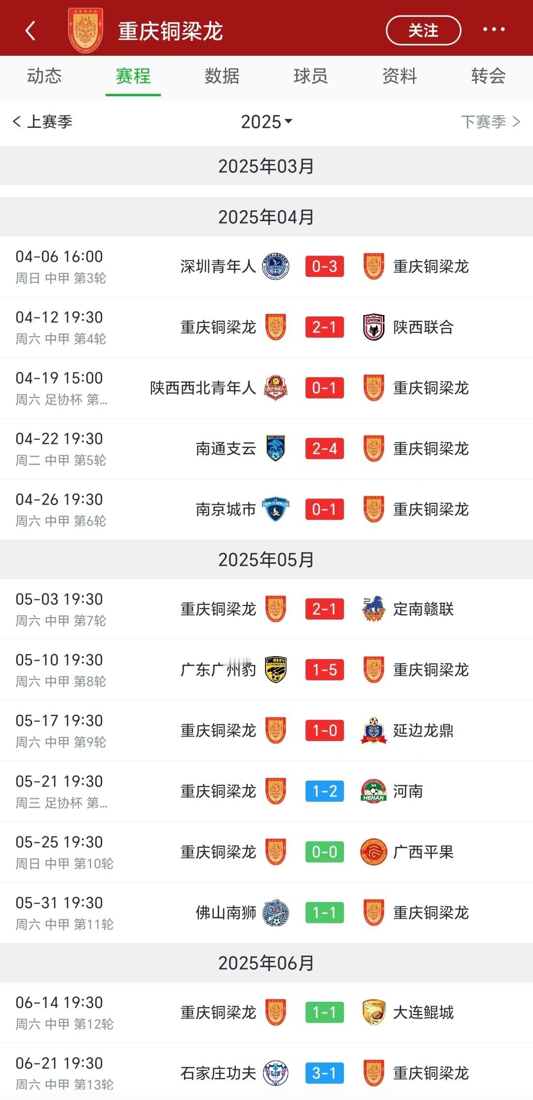 铜梁龙这个前后反差有点过分了，广州豹一看铜梁龙这势头，觉得自己又行了[doge]