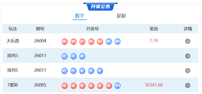 1月11日体彩中奖号码
