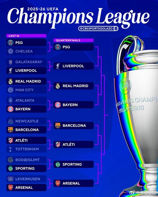 【欧冠8强对阵来了 】巴黎圣日耳曼vs利物浦；皇家马德里vs拜仁慕尼黑；巴塞罗那