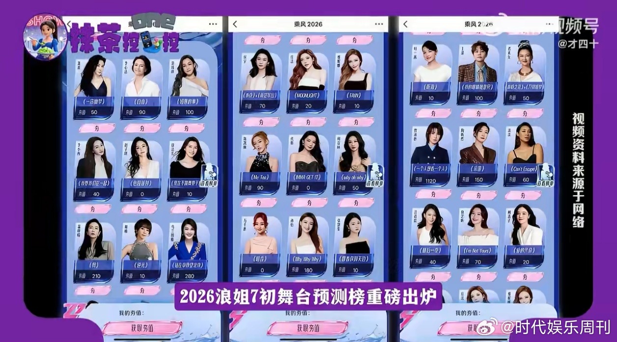 导师分+观众票算了个寂寞？最后全留，排名纯变人气榜。浪姐改赛制浪姐排名乘风202