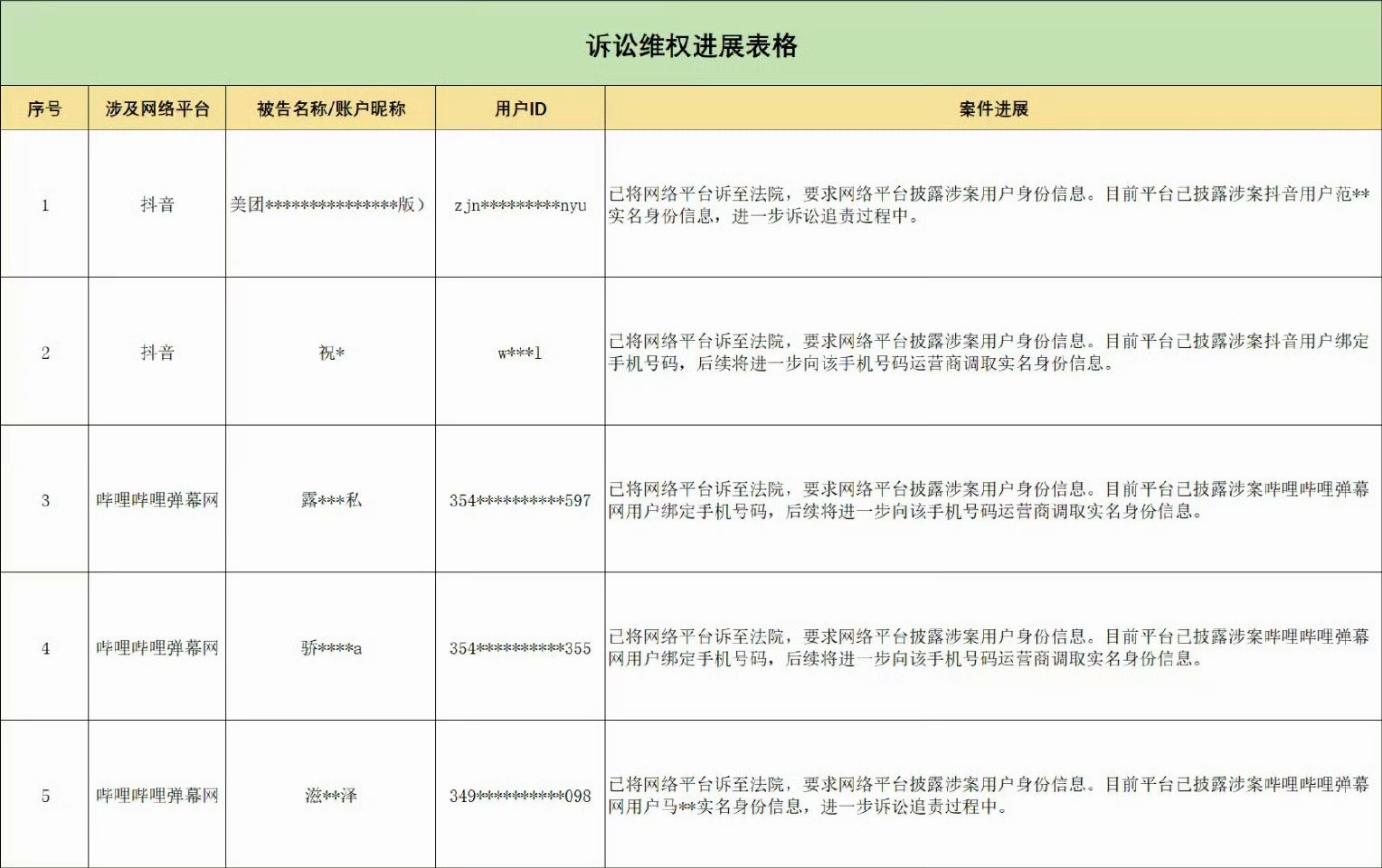 赵露思全平台告黑进展，抖告了挺多的，支持露思维护自己的权益… 