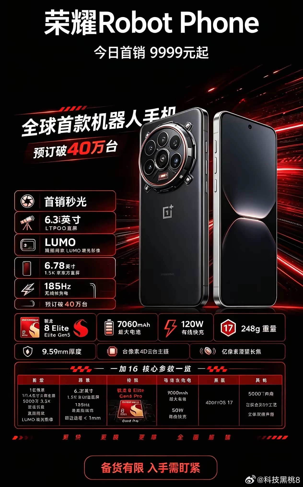 荣耀Robot Phone正式开售，9999元起首销直接卖断，发布会结束预约就冲