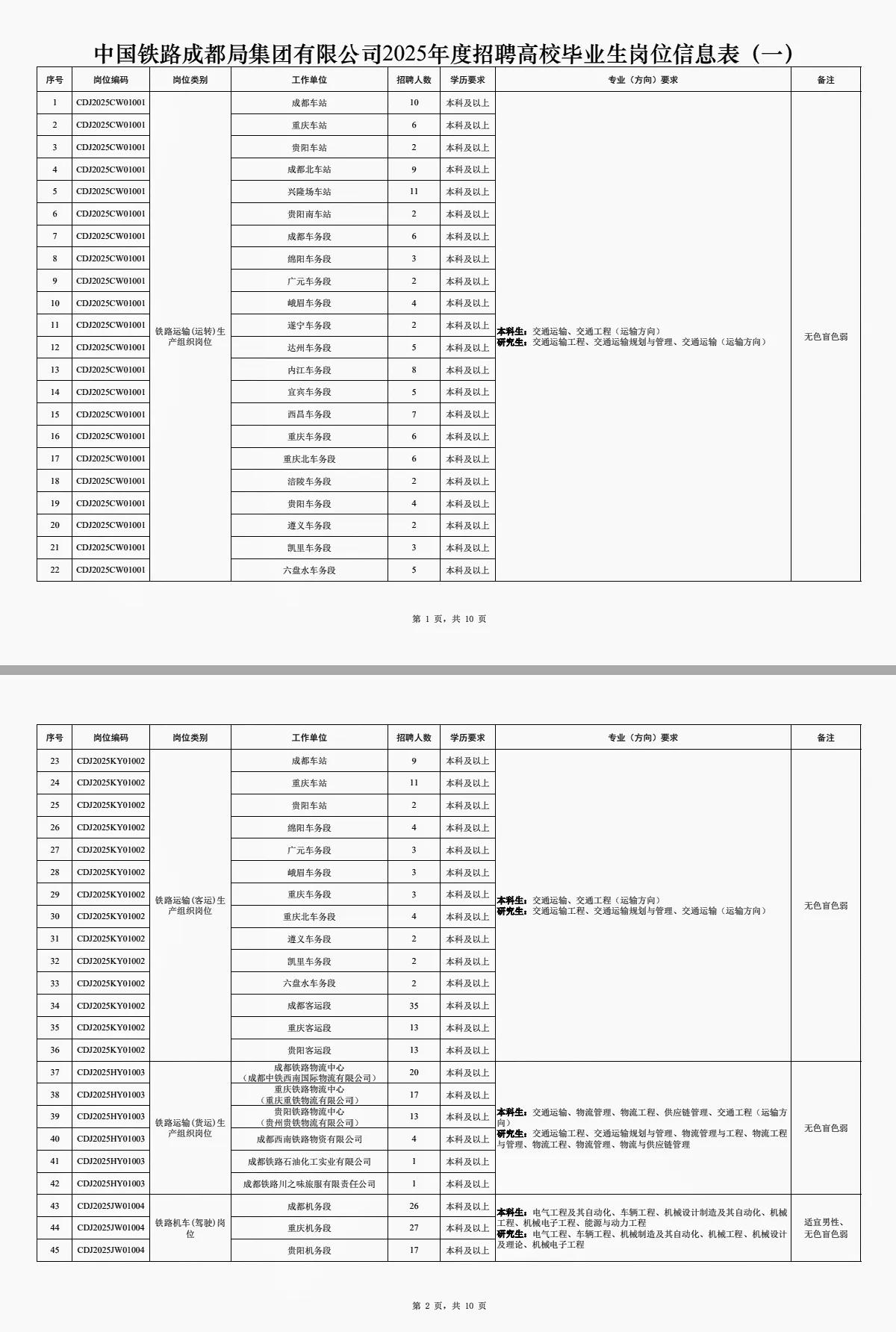 各位应届生要抓住现在体制内单位报考的机会，央国企秋招期间，要多加留意，毕竟能报考