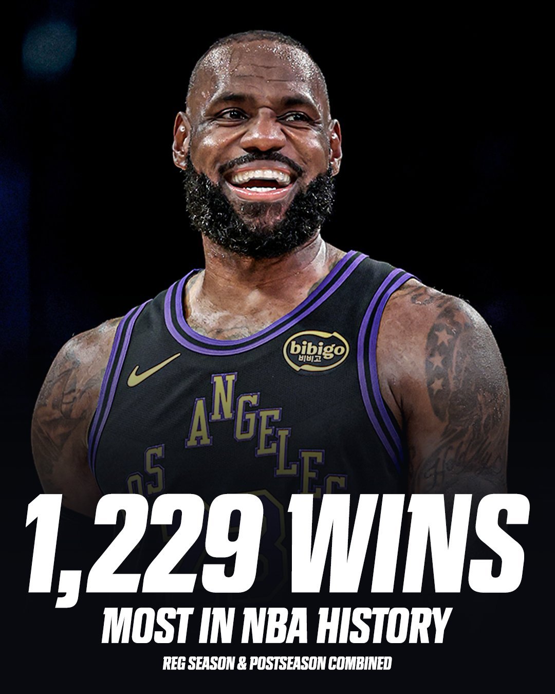 勒布朗·詹姆斯赢得的比赛场次比NBA历史上任何其他球员都多👑詹姆斯生涯总胜场数