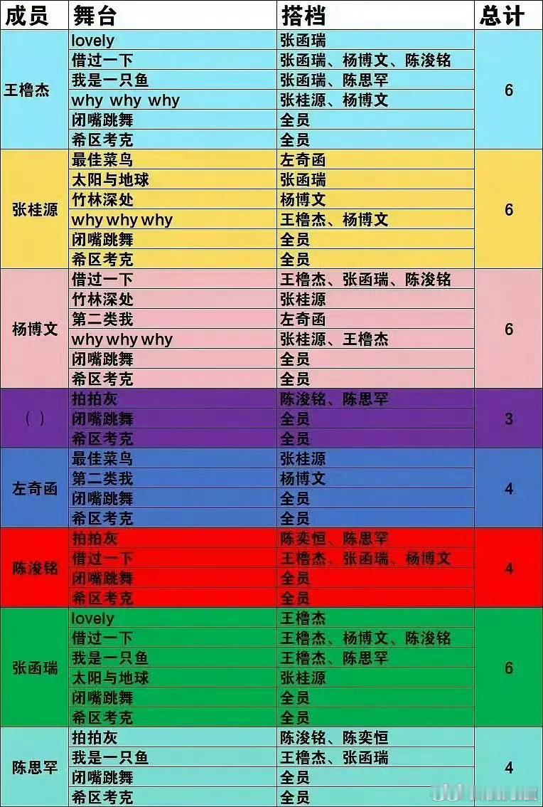 TF家族四代荣耀之战舞台分配🈶这次太给力了，让你过足了瘾荣耀之战舞台数量荣耀之