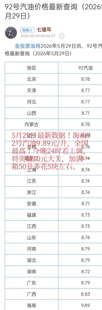 【今晚24时油价调整！加满一箱或多花5元，海南车主下班快去加油，老牛提醒你】老铁