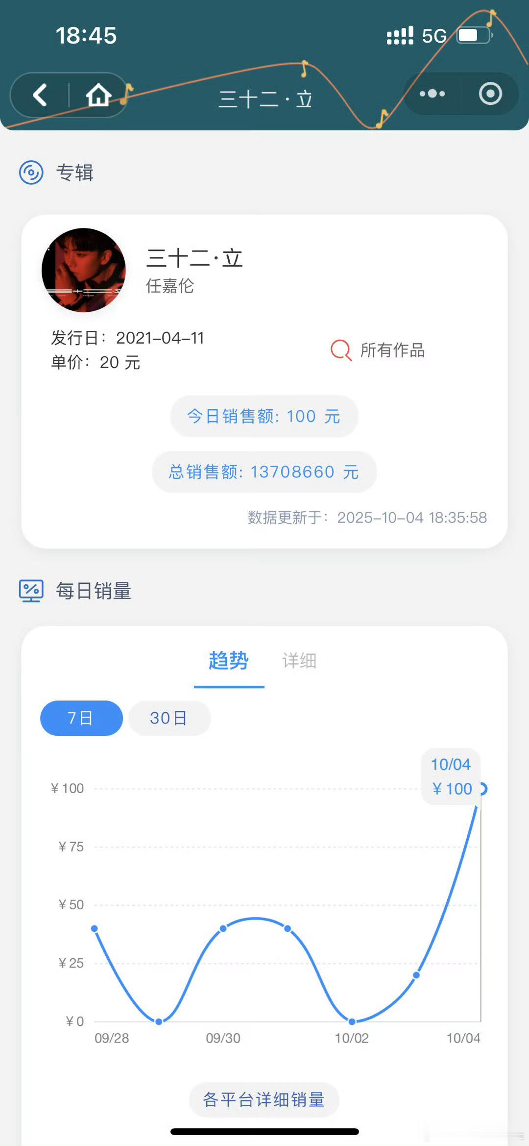 大湾区和元气森林音乐节过后，任嘉伦一专、三专销量又新高了！国超有效吸粉[666]