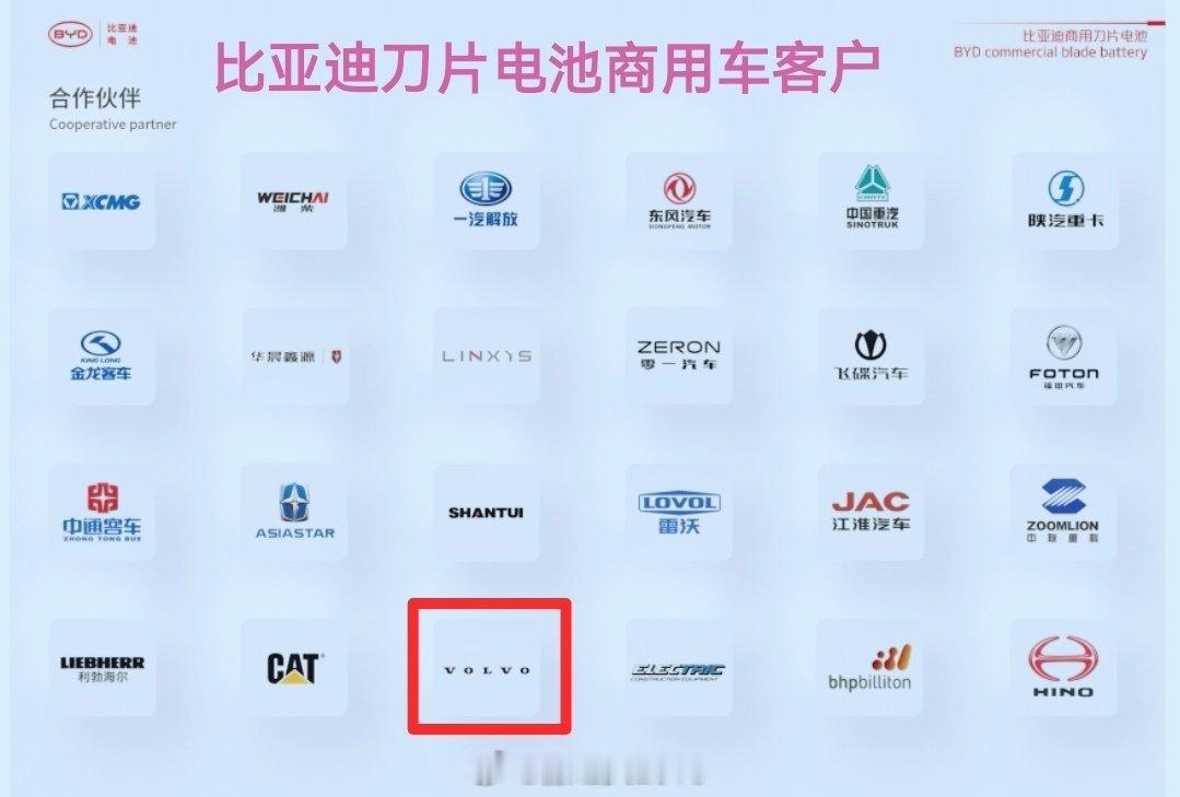 比亚迪与潍柴合资的潍柴弗迪，目前（一阶段）两条产线，日均生产4万个刀片电芯（良率