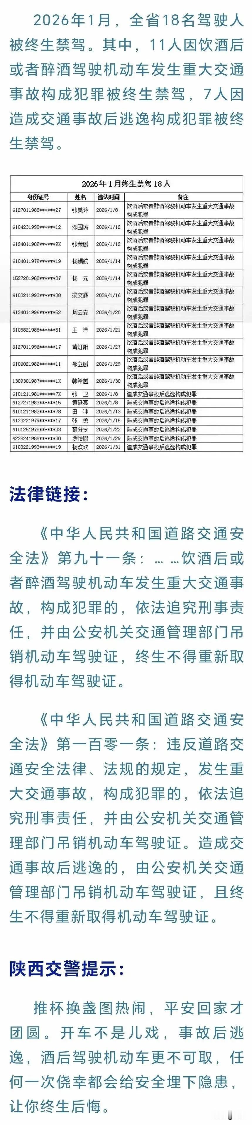 陕西18人被终生禁驾！