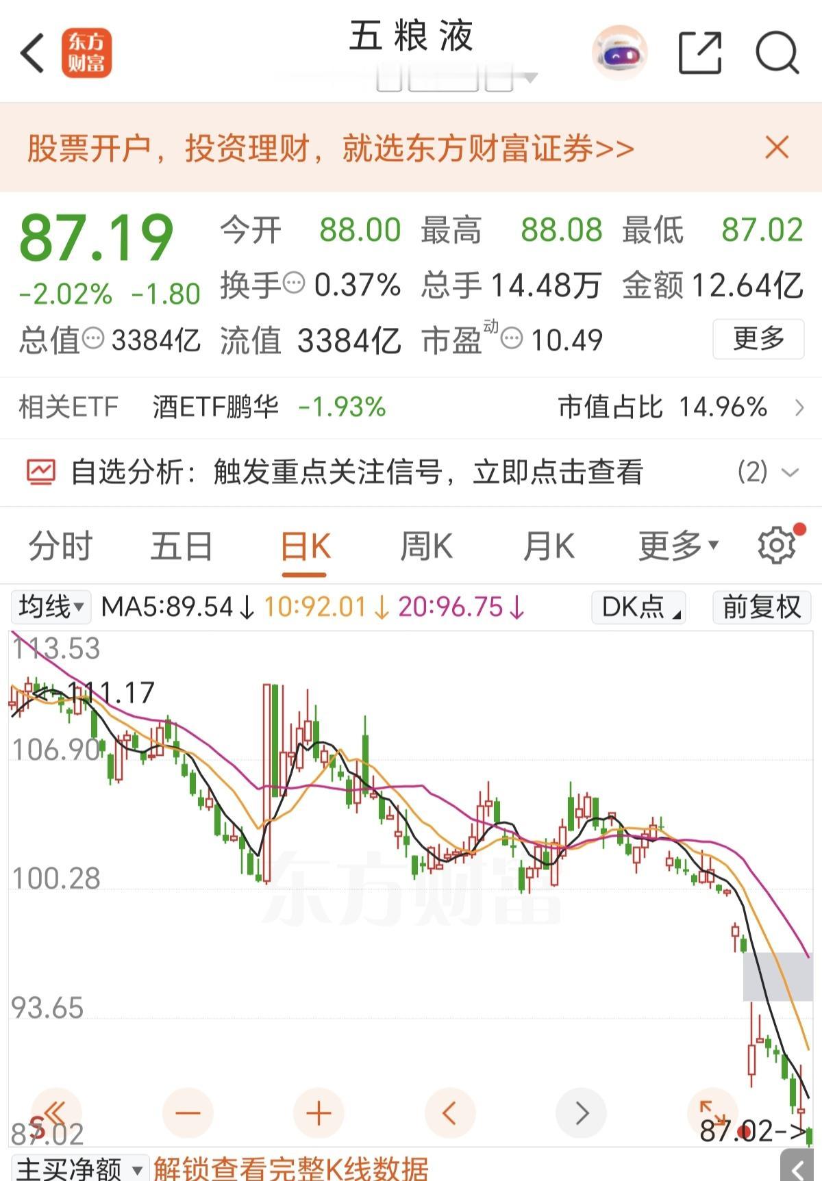 那些92元抄底五粮液的还好吗？
明明就是财务作假，凭空做了300亿，这种情况下，