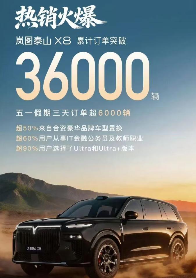 泰山X8这台车，短短几天订单36000台？这是我过去一年，见过订单量涨最快的一台