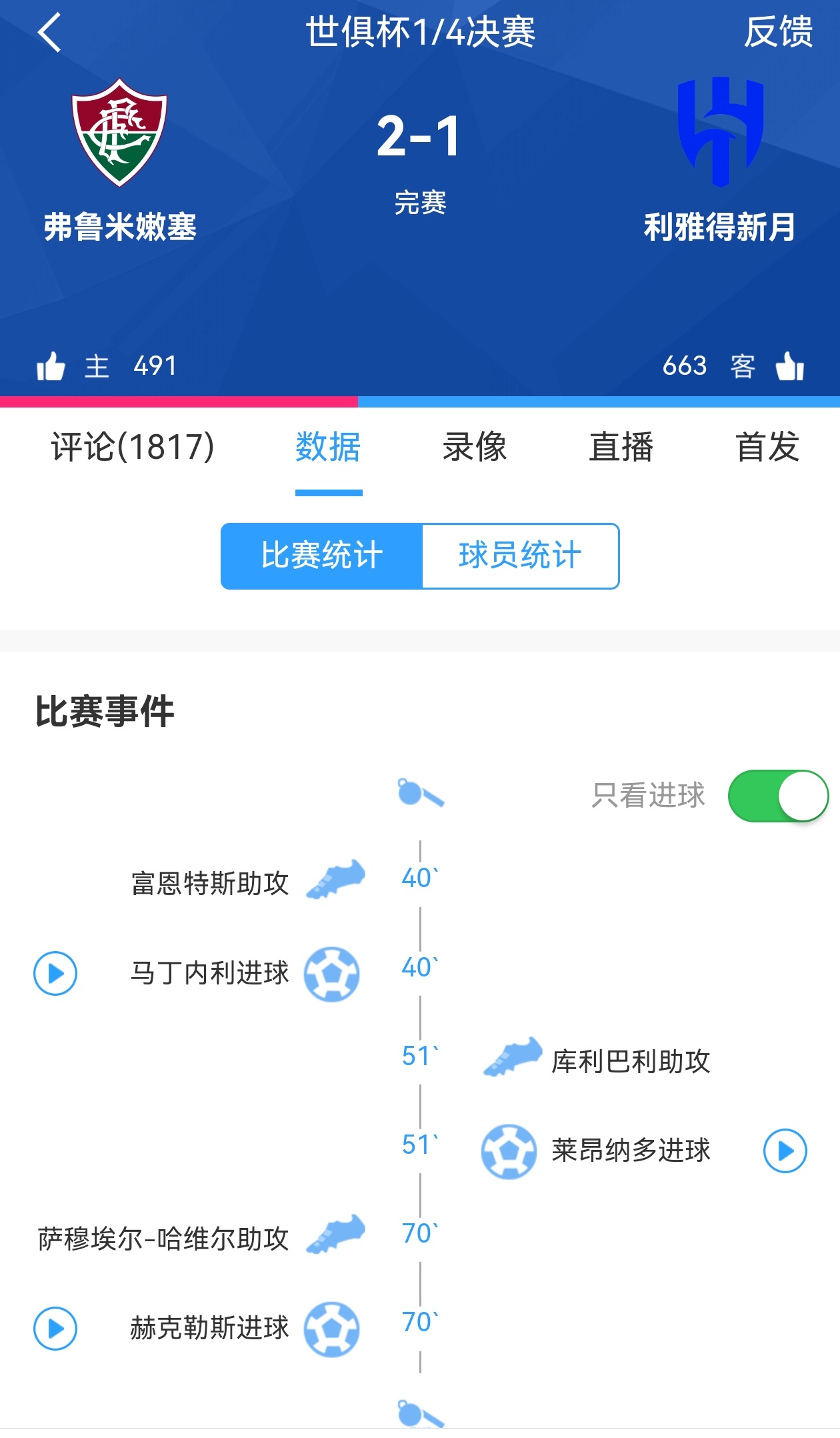 弗鲁米嫩塞2比1利雅得新月弗鲁米嫩塞干掉了意甲国米，利雅得新月干掉了英超曼城，还