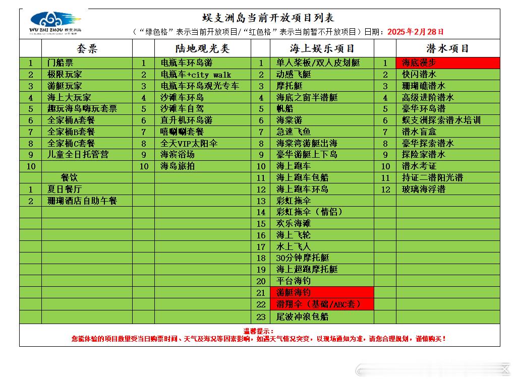 蜈支洲岛  当前开放项目列表🌟‼️暂停开放的项目如下：游艇海钓、滑翔伞、海底漫