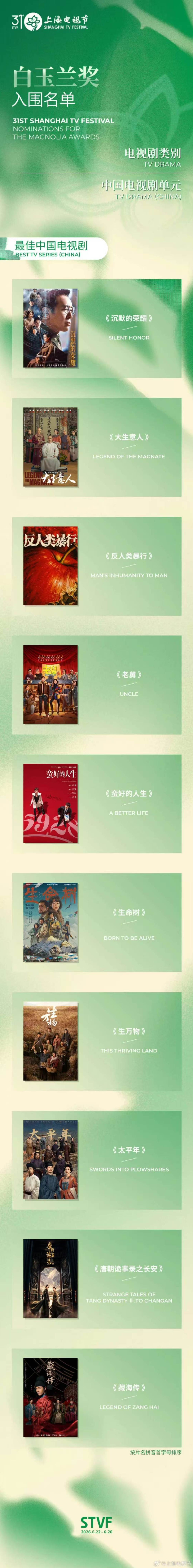 藏海传白玉兰提名六项藏海传斩获白玉兰最佳电视剧、最佳导演、最佳男主、最佳男配、最