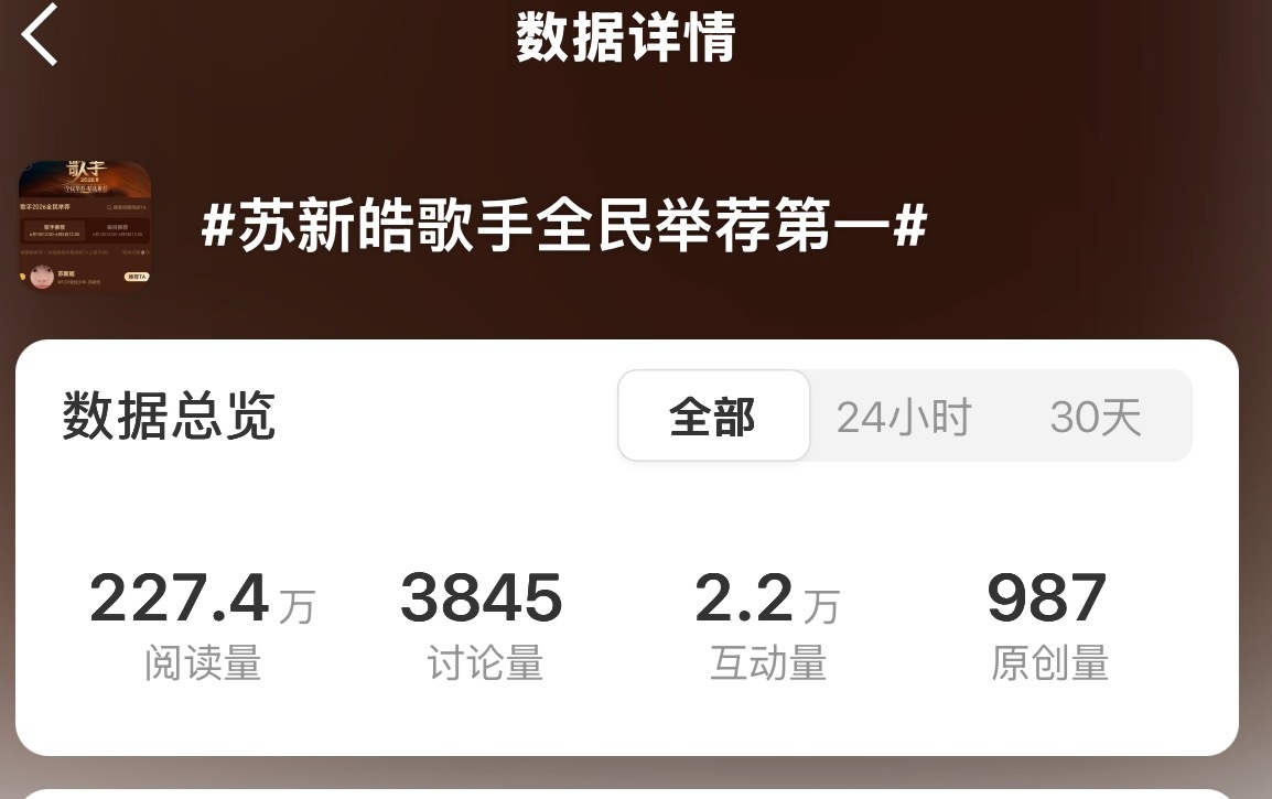 苏新皓歌手全民举荐第一快来加熱，双榜了🔥今天第三个熱搜了好爽🚨姐妹们来发原創