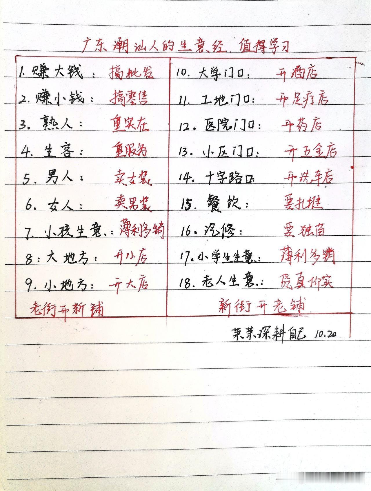 广东潮汕人的生意经，值得学习

1．赚大钱：搞批发
2．赚小钱：搞零售
3．熟人
