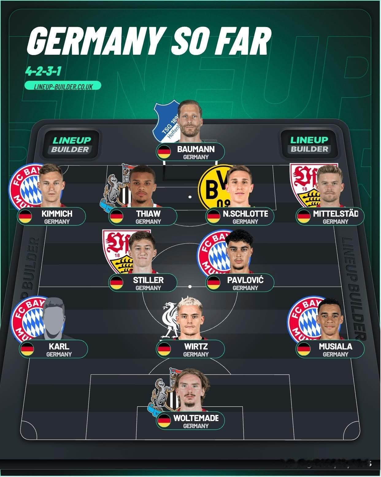 劳姆在左后卫防守上是一个负责任，特别是在德国队不留球的比赛中。 T乔本赛季是坚实