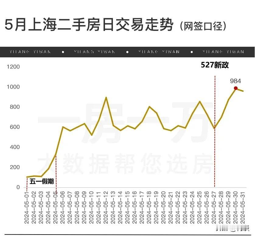 下午去剪头发。我的理发师说今天忙了一整天，刚买了房子。本来他只有36个月社保，原