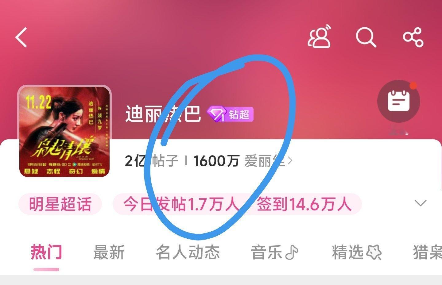 迪丽热巴有效播剧，爱丽丝已达1600万人，内娱排第二，妈妈级别。