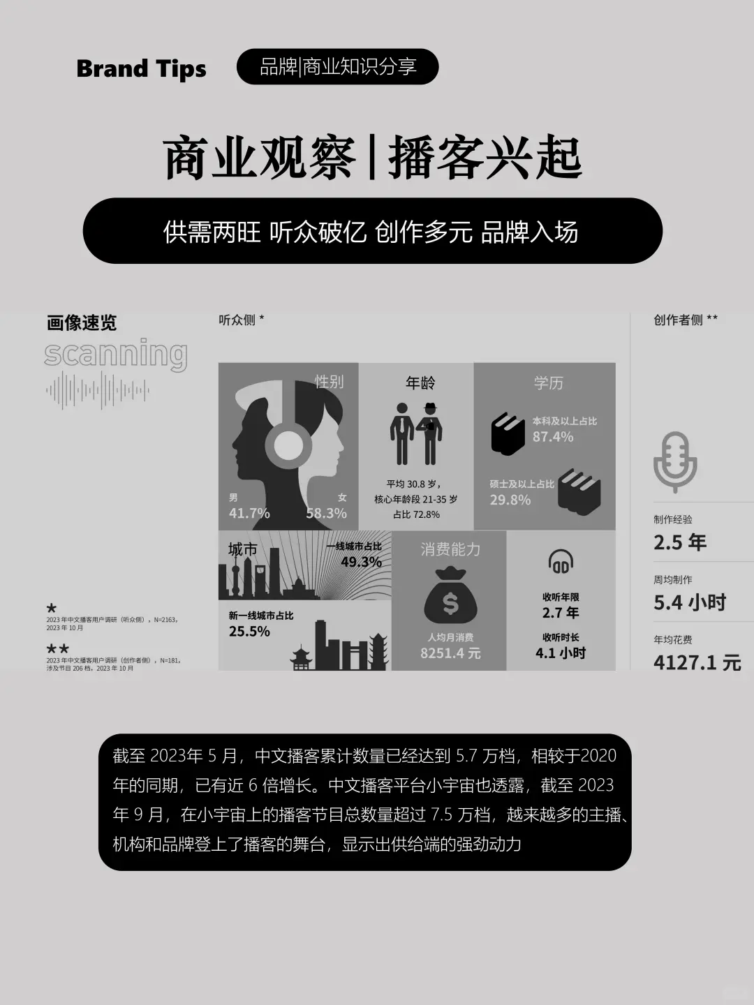 播客兴起，会是品牌内容营销的精准流量池吗