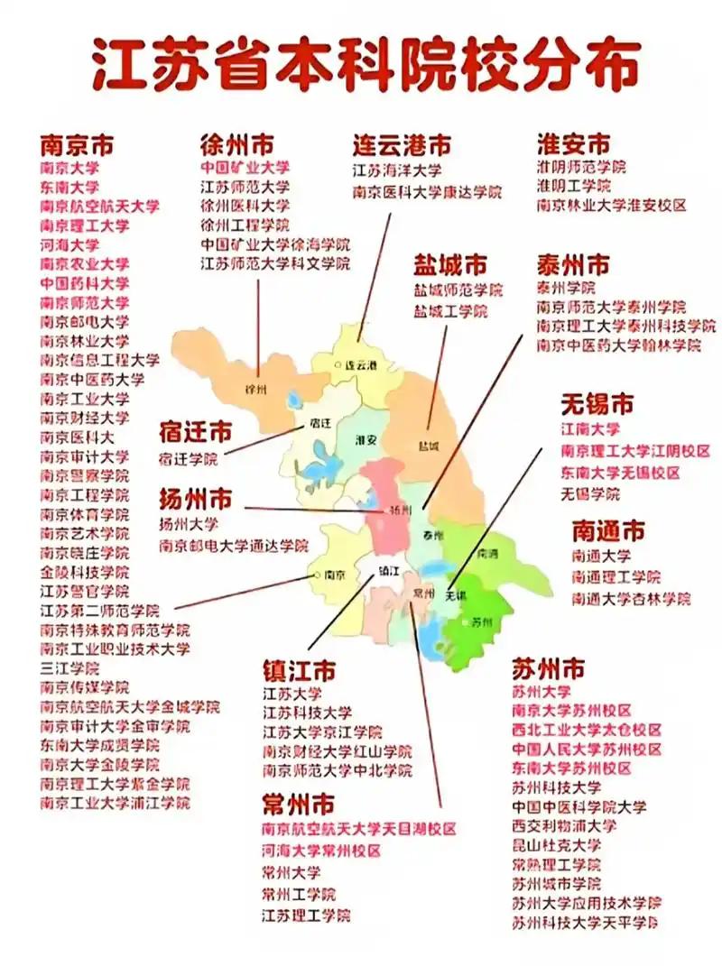 江苏省重点大学也如城市发展一样多点开花，江苏省共有11所211院校，其中2所98